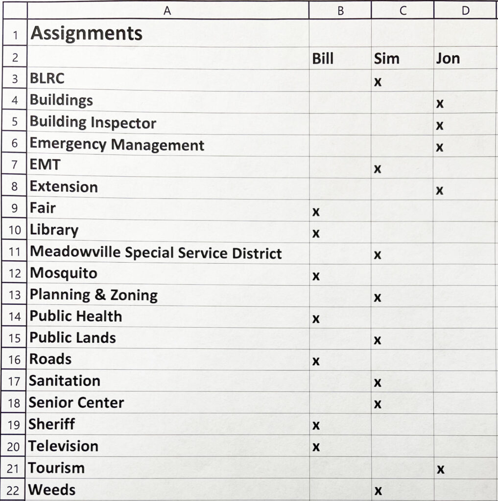Rich County Commissioner Assignments